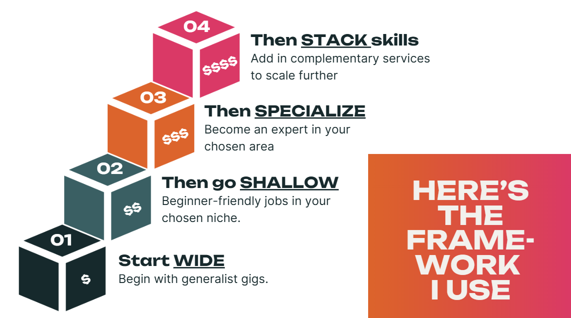 25 Freelance-Friendly Skills You Don’t Need to “Master” to Start ...