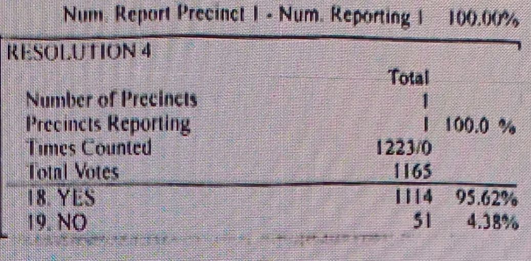 BREAKING: Arizona Republican Party Declares Covid-19 Injections Biological and Technological Weapons, Passed Ban the Jab Resolution! 
