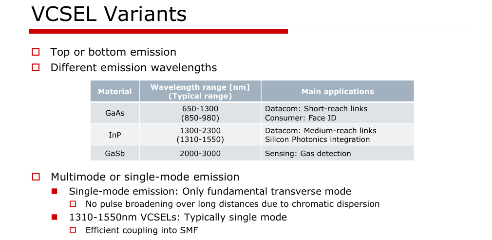 Figure 7. VCSEL material variants.