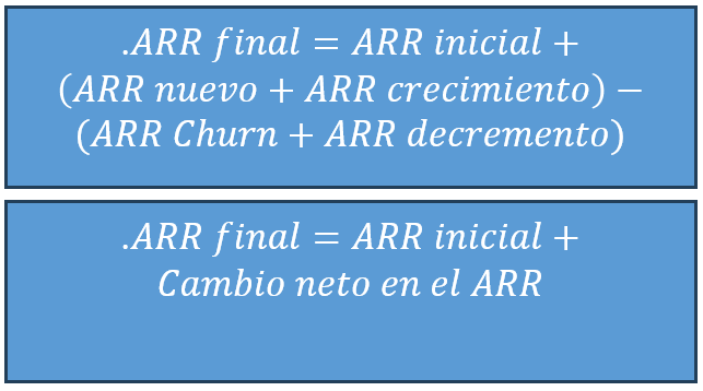 ARR: qué es y cómo interpretarlo bien