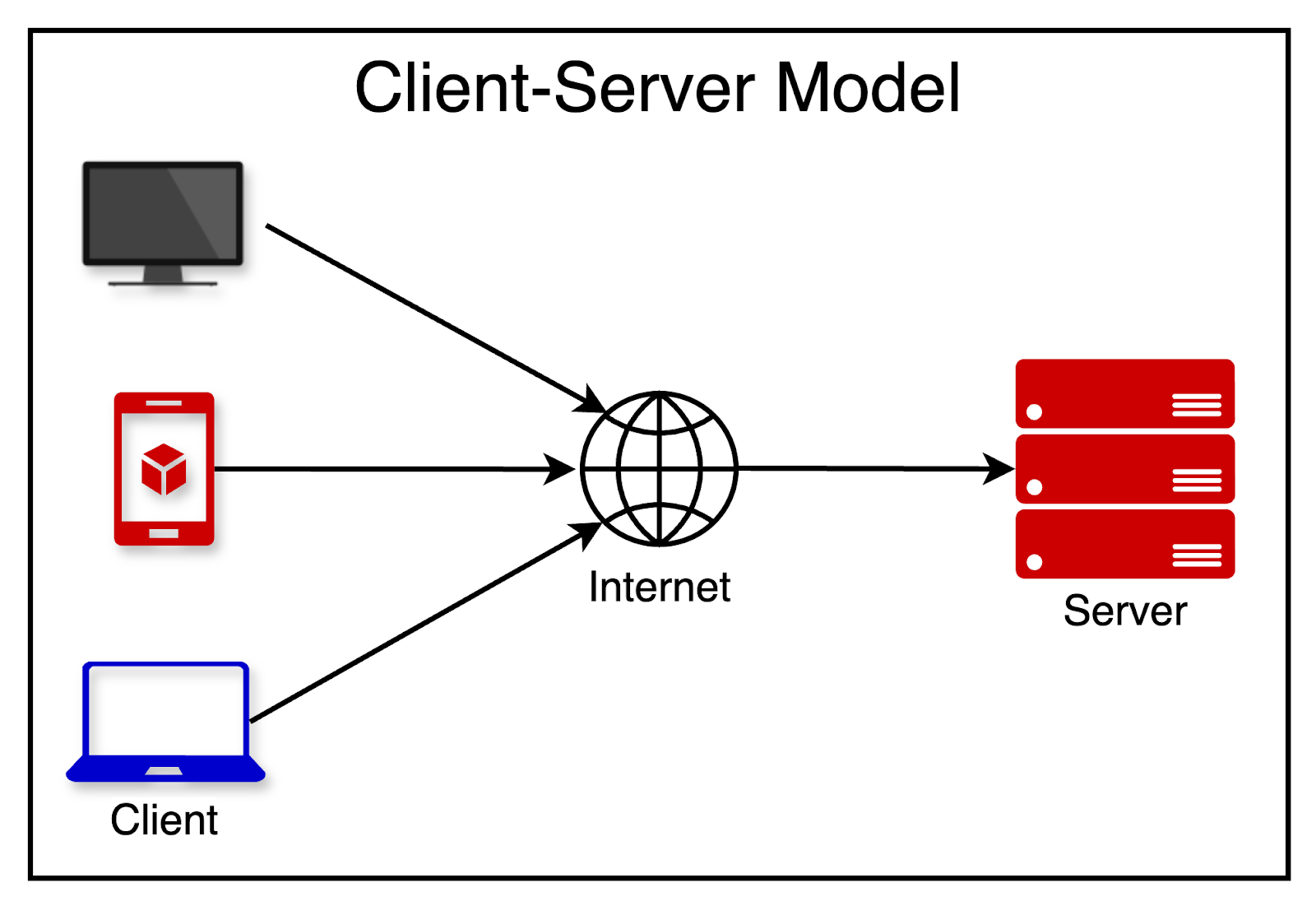 A Crash Course on REST APIs - ByteByteGo Newsletter