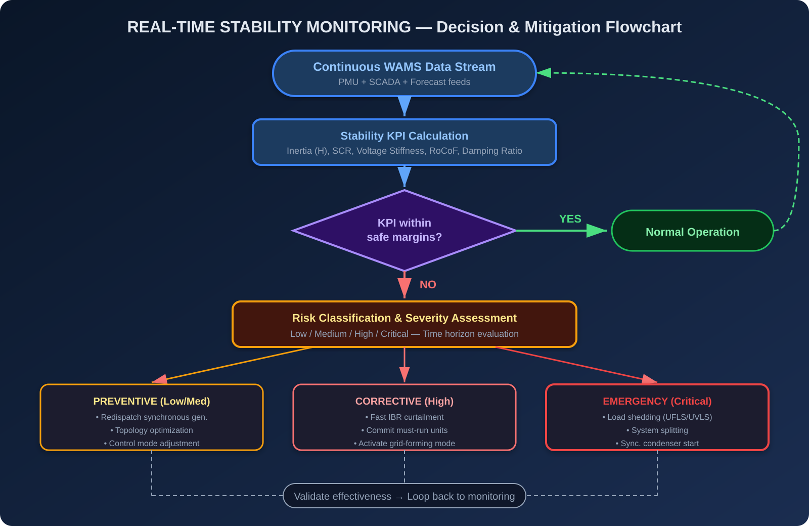 Grid Stability Monitoring in the Era of Inverter-Based Resources