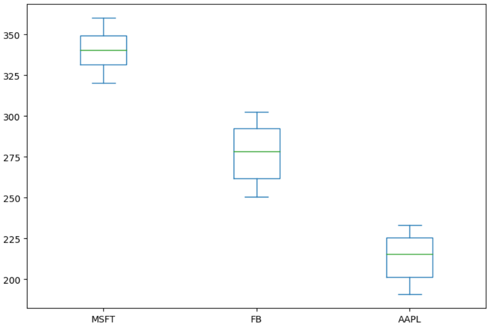Top 10 Python Pandas Plot Types for Stunning Data Visualizations