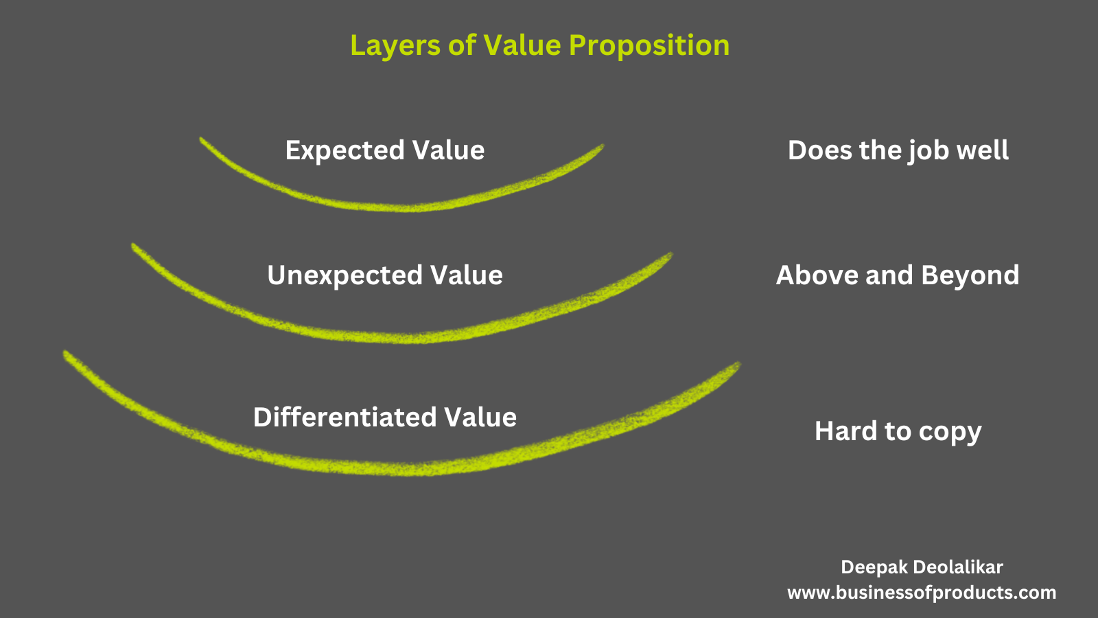 How to truly think about designing value proposition in B2B