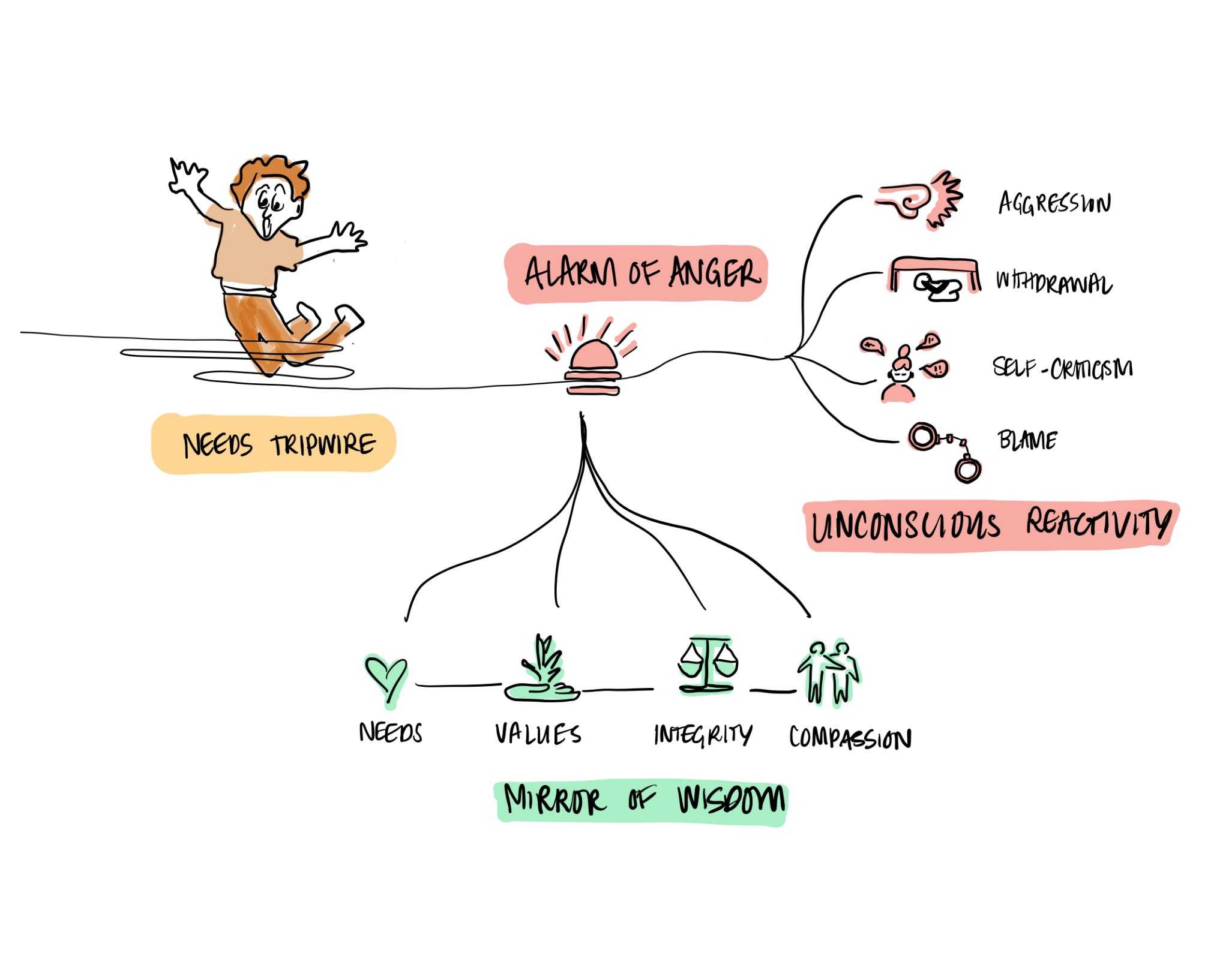 Image from Why you’re so angry at work (and what to do about it)