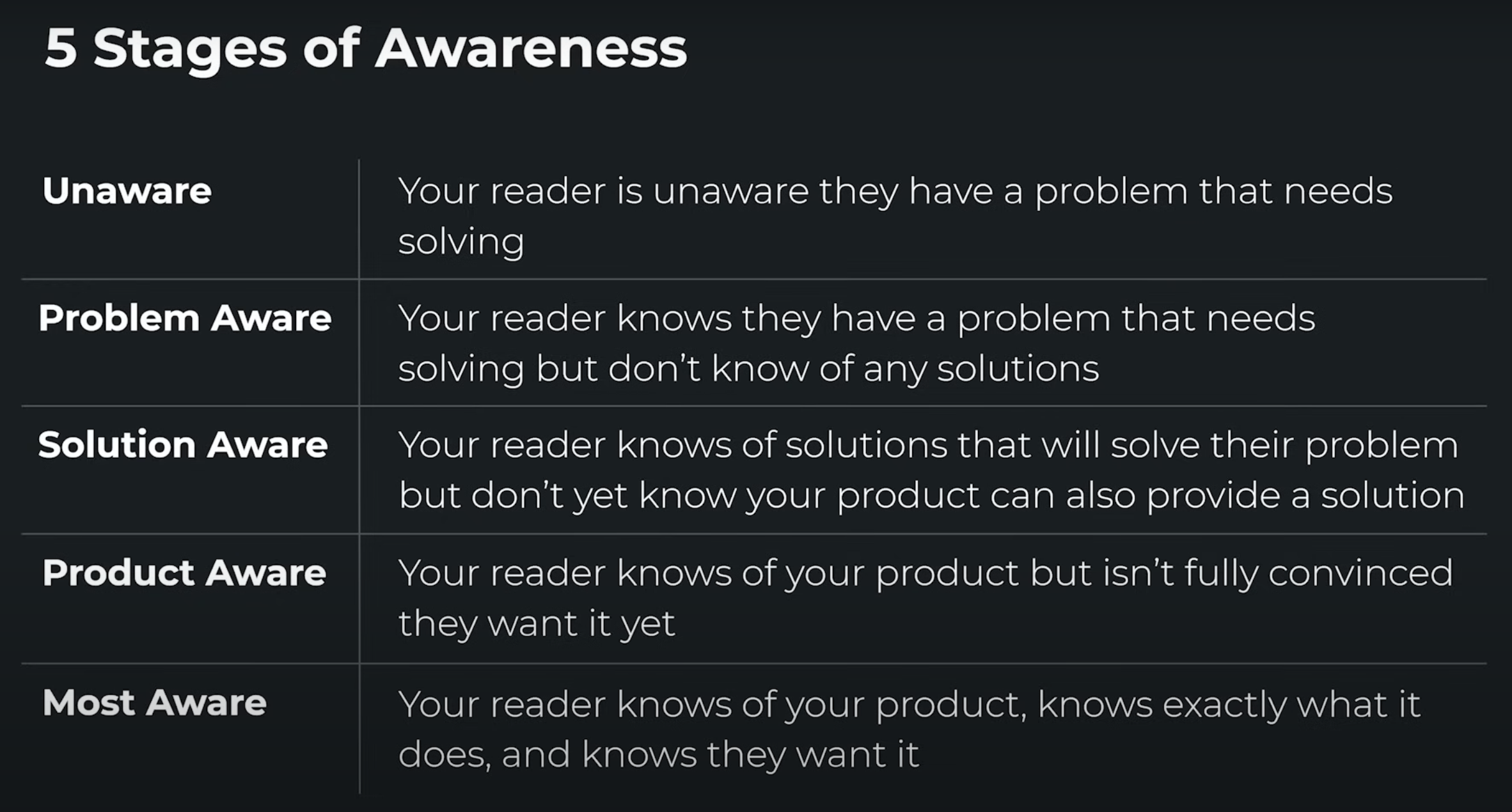 10 Lessons From A Copywriting Masterclass