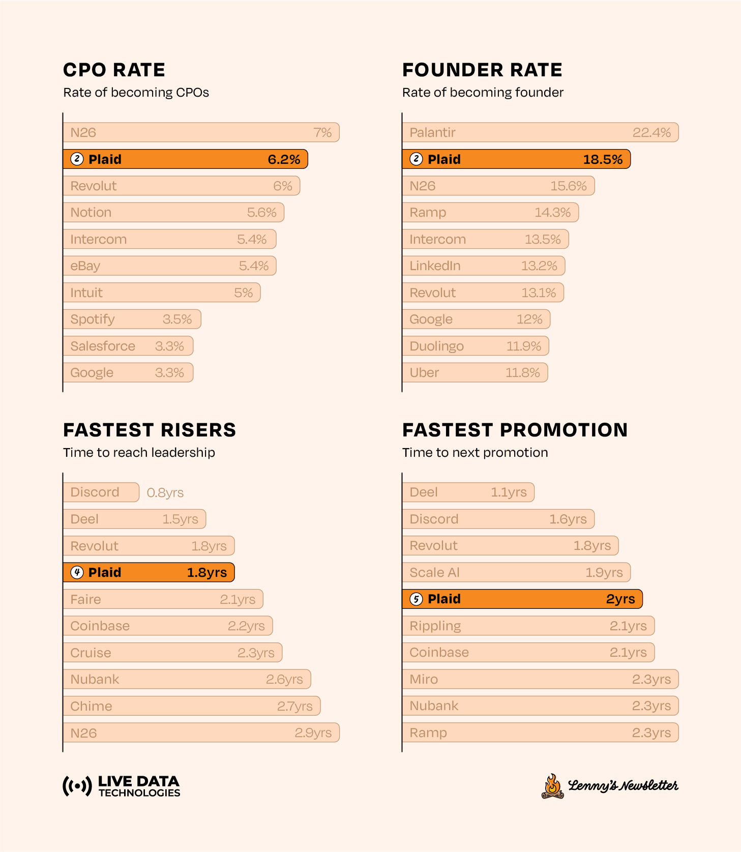 Image from Which companies accelerate PM careers most