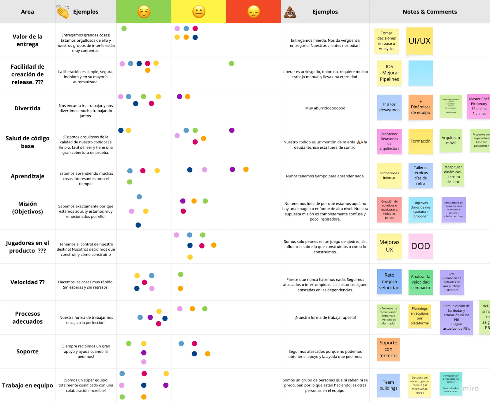 Spotify Health Check: tabla de semáforo para evaluar la salud del equipo de producto
