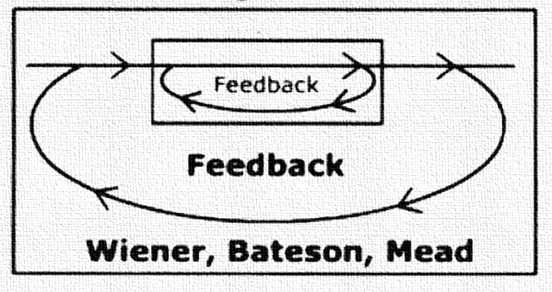 What is cybernetics? - by Tektological҉ - Serendipity