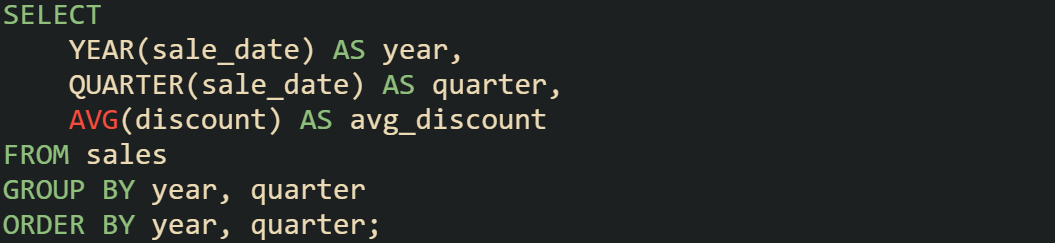 Group Records by Week or Month in SQL
