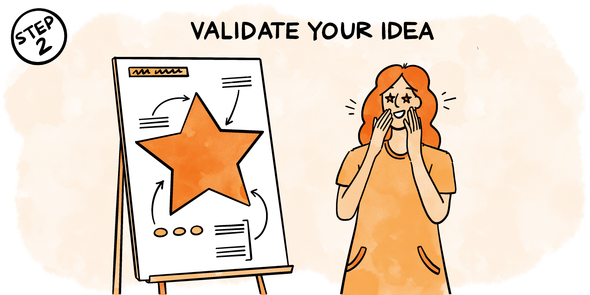 Image from How to validate your B2B startup idea