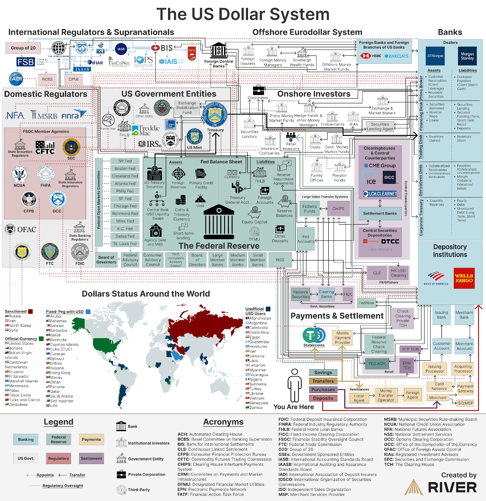 An overview of the US Dollar system : r/Infographics An overview of the US Dollar system : r/Infographics