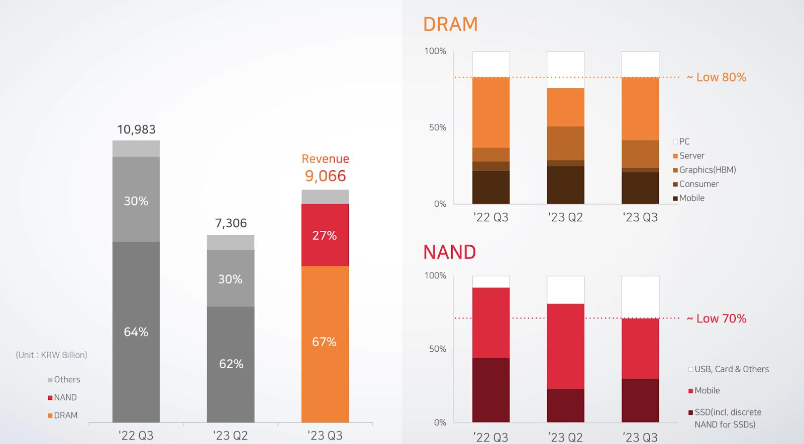 An Overview of the Semiconductor Industry