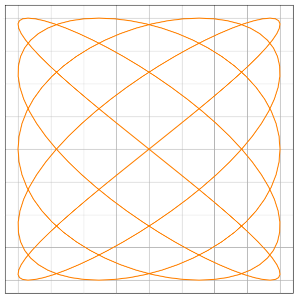 Plotting Parametric Equations with Python - by Chris Webb