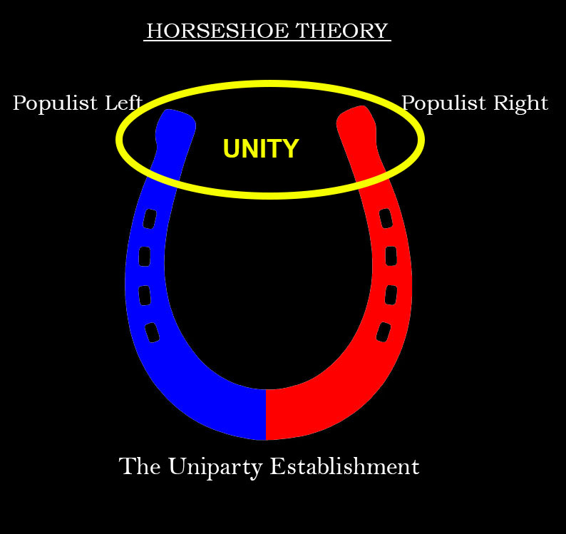 Horseshoe Theory - Part 1 - by GhostofBasedPatrickHenry