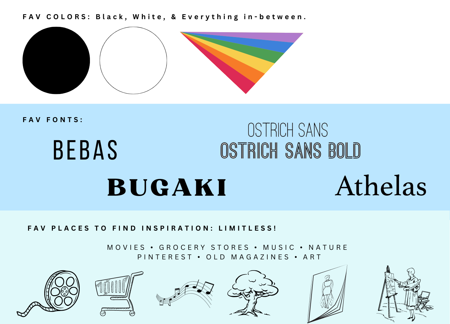 A graphic displaying Laura's favorite colors, fonts, and places to find inspiration.