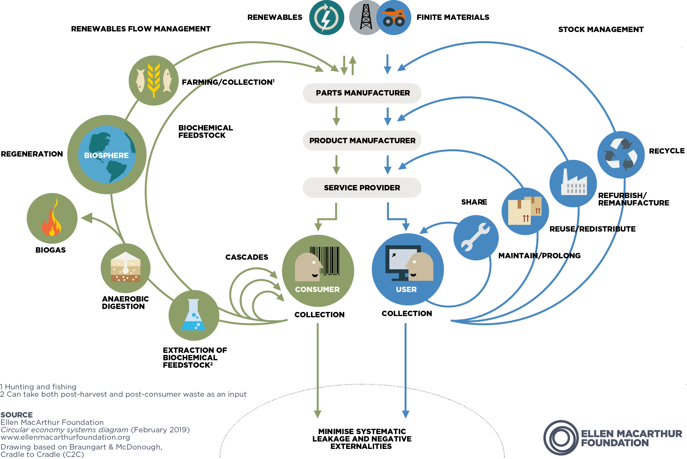 Victoria Circularity What is Circularity—and Why Should You Care?