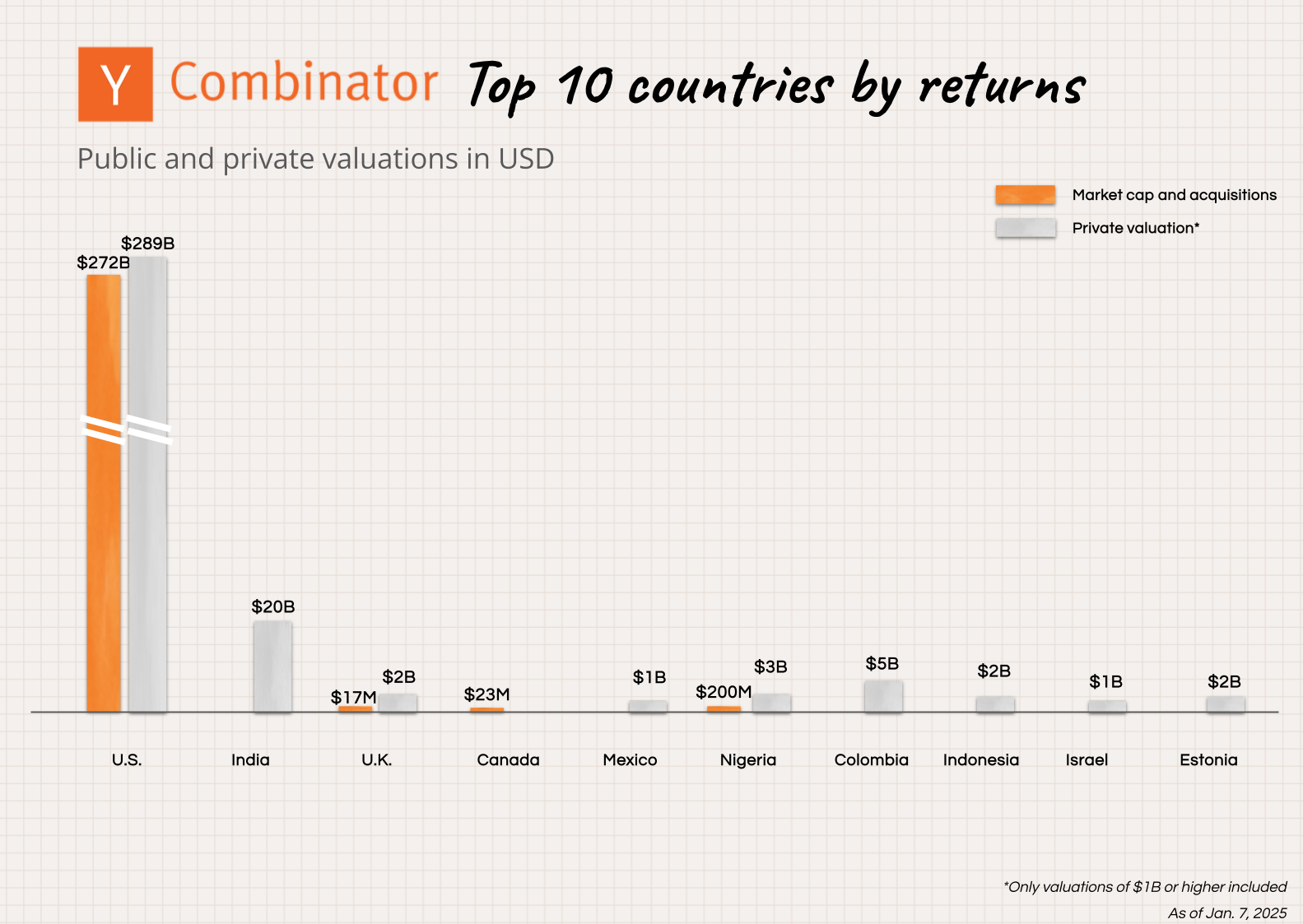 Image from Pulling back the curtain on the magic of Y Combinator