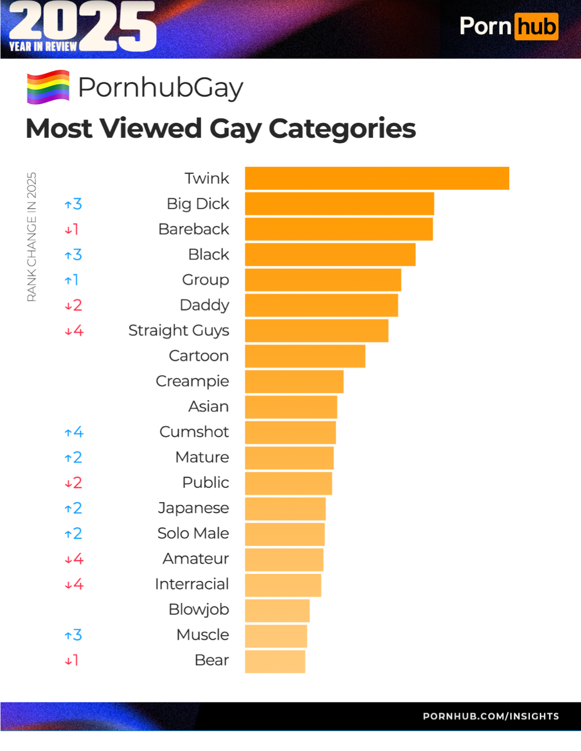 AI porn isn’t regulated. What does that mean for depictions of queer