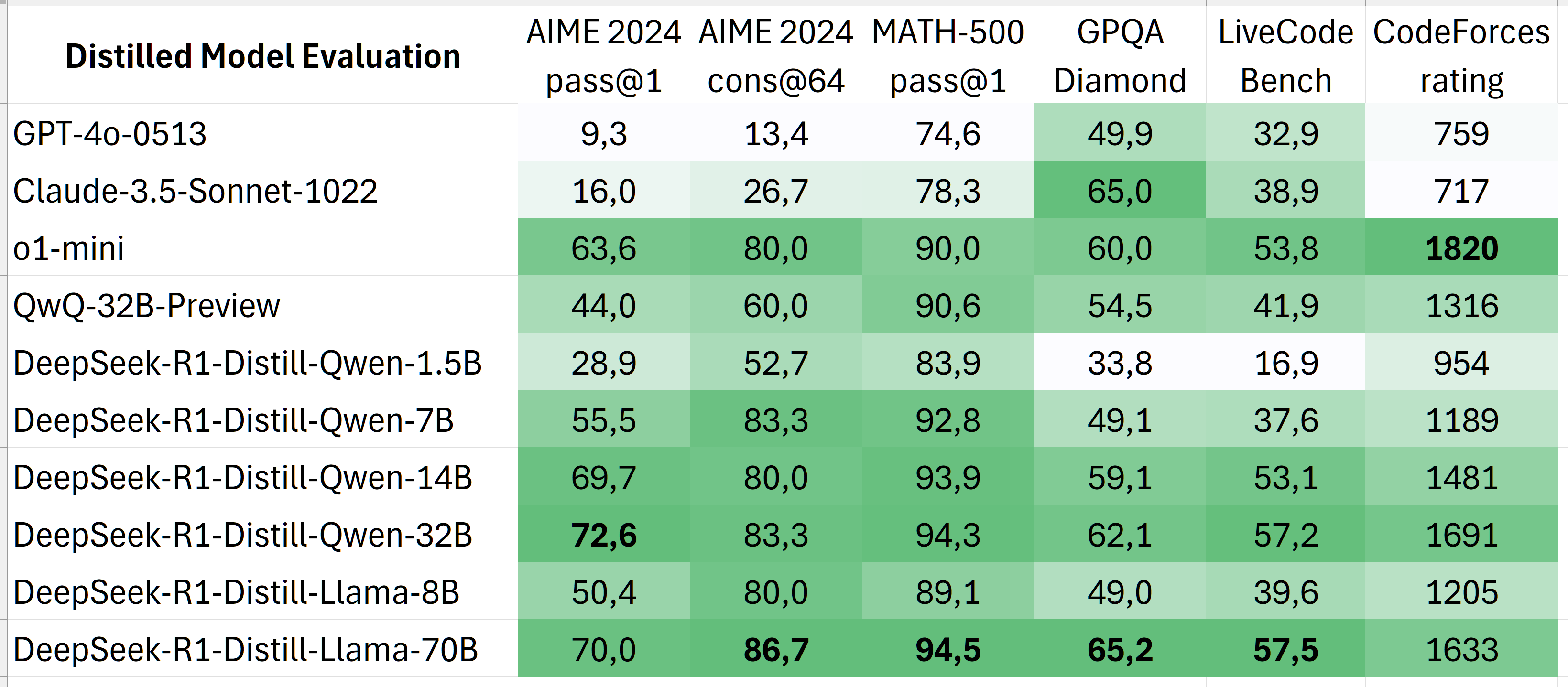 Benchmarking AI & ML on local CPU/GPUs: an end-to-end Python project