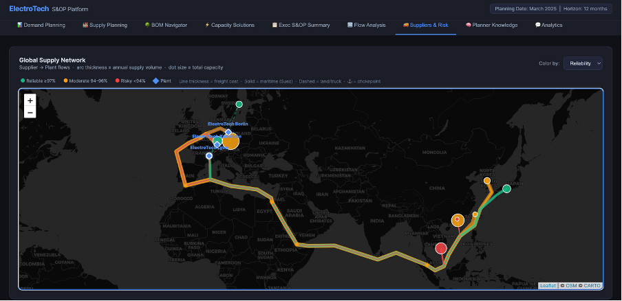 The Supplier & Risk tab with correct maritime routes