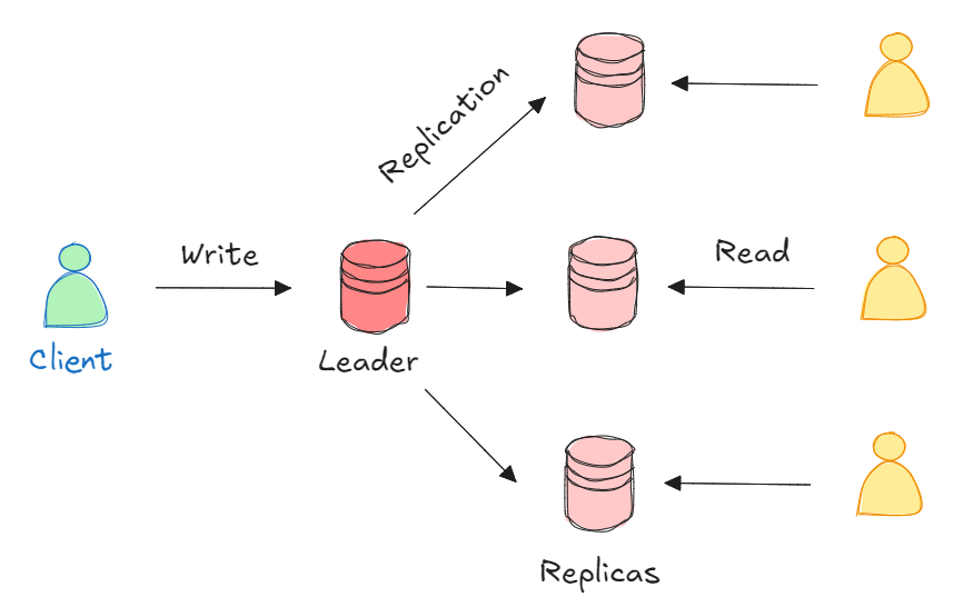 A Comprehensive Guide to Database Sharding