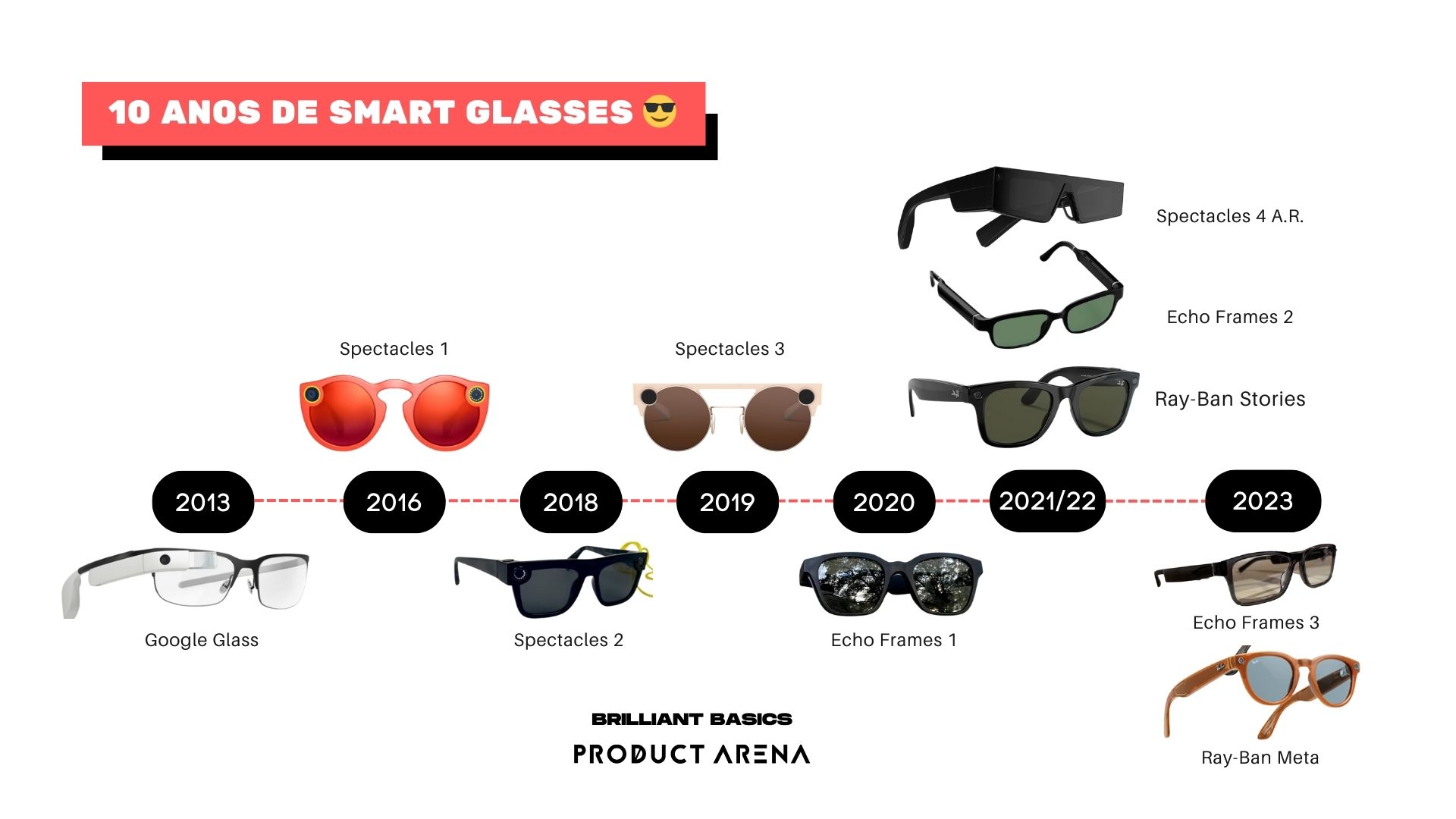 Os principais smartglasses lançados desde 2013