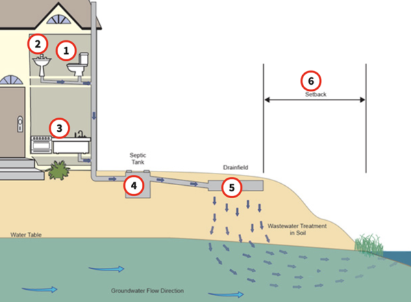 Image for article: The City of Palm Bay Offers Septic to Sewer Program