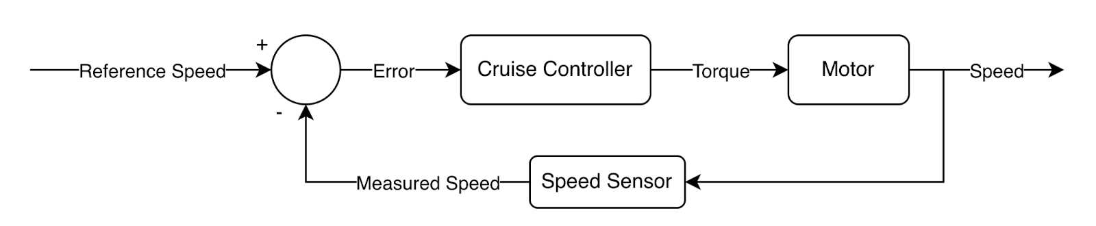 Cruise Control, Reimagined for Scooters