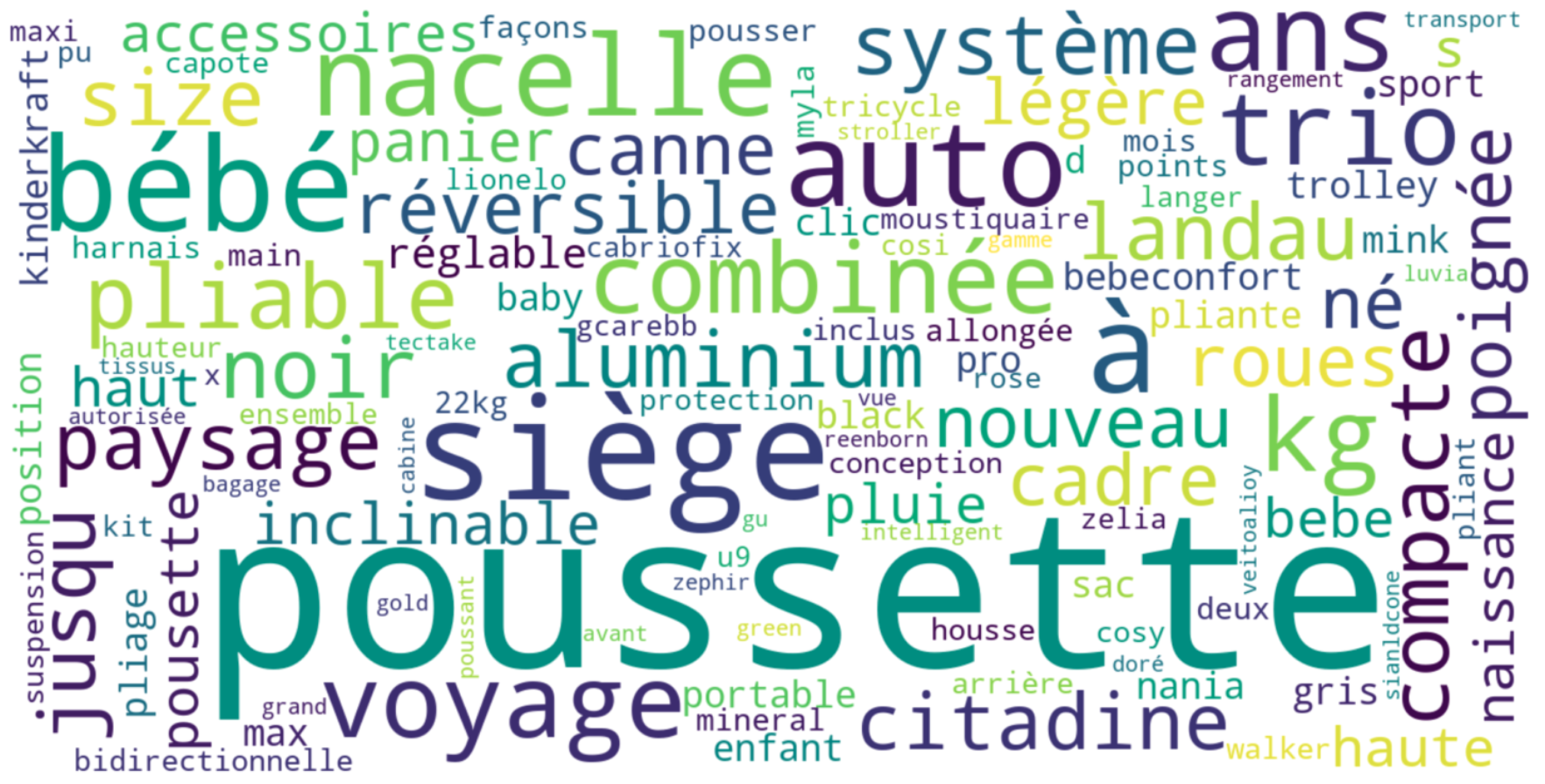 J'ai analysé les poussettes sur Amazon (illustration 4)