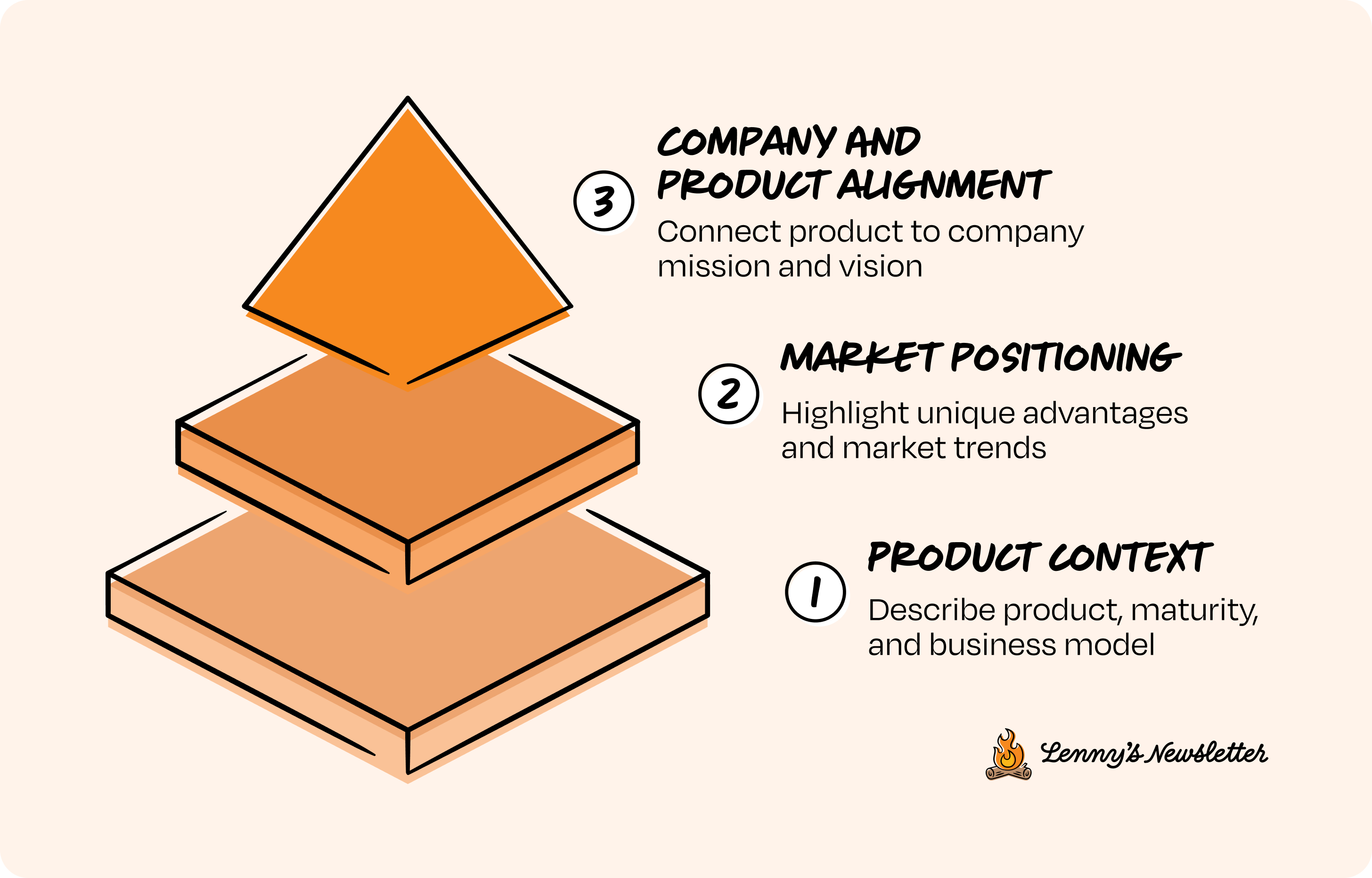 Image from The definitive guide to mastering analytical thinking interviews