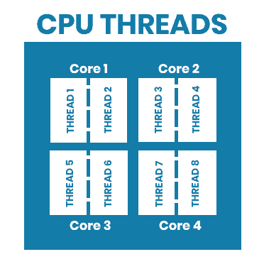 Python 3.14’s No-GIL Explained and Performance Analysis