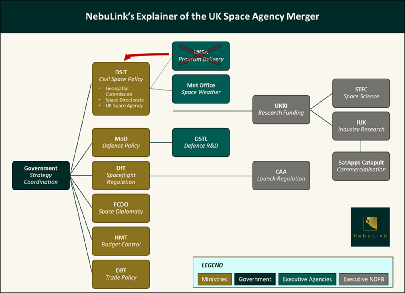 UK Space Ecosystem Organizational Mapping