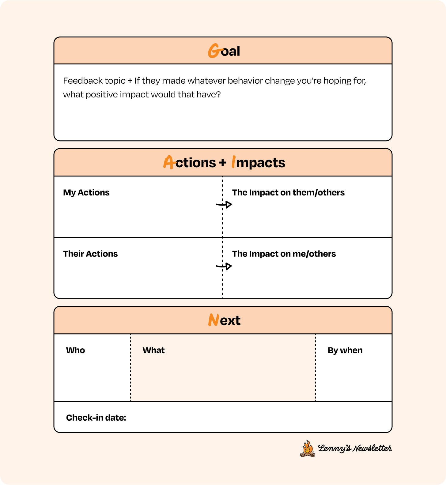 Image from Introducing the GAIN framework for feedback: an evidence-based approach to