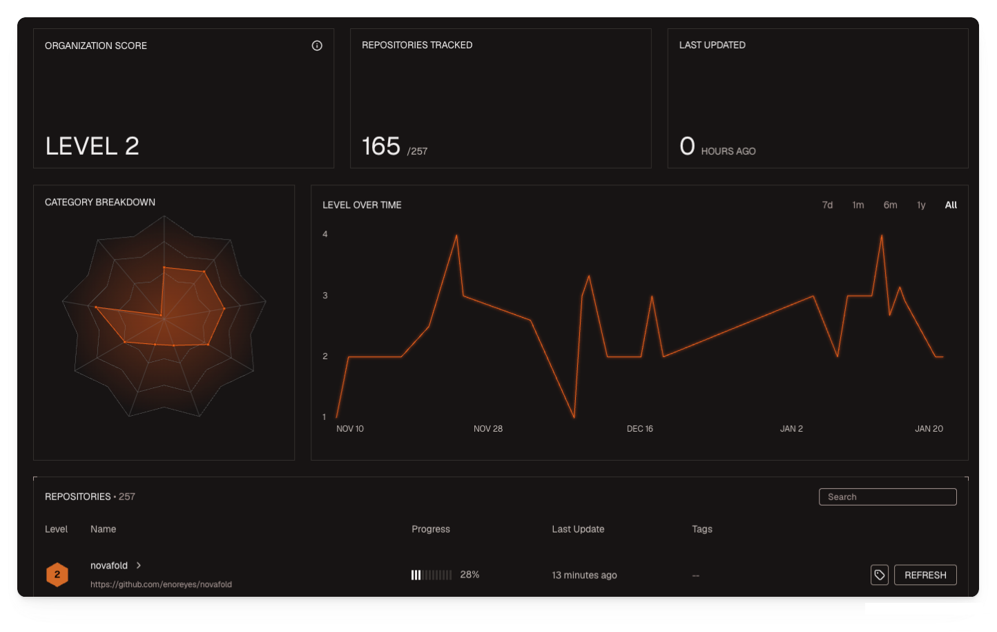 Using coding agents, if you're not technical