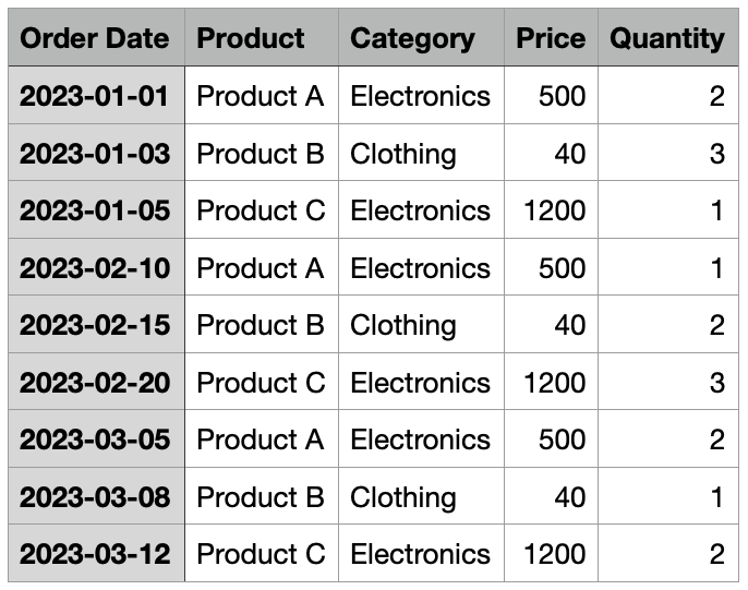 add-new-column-to-excel-file-with-python-by-ardit-sulce
