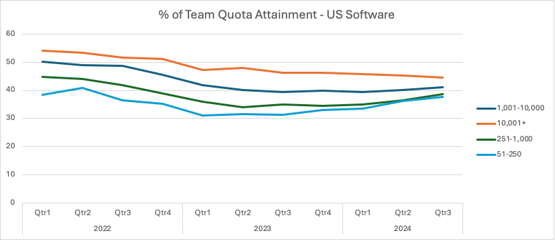 2024 GTM Benchmarks - OnlyCFO's Newsletter