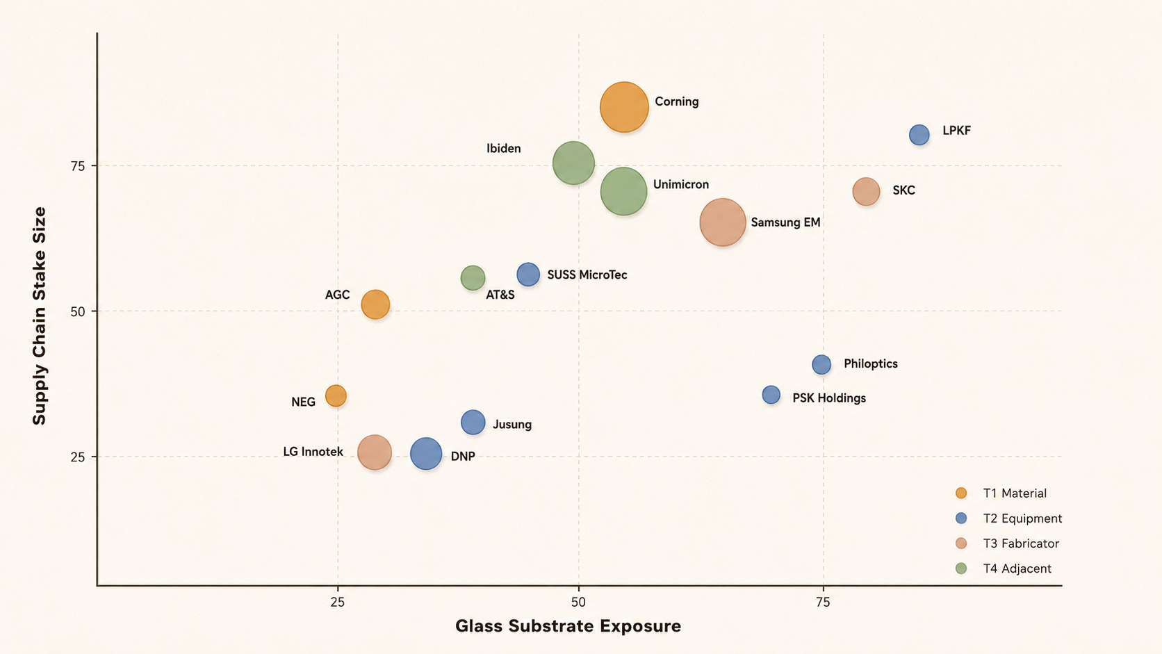 [Investment Map] 15 Companies in the Glass Substrate Cycle: From ...