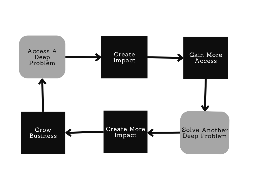 Image from The unconventional Palantir principles that catalyzed a generation of startups