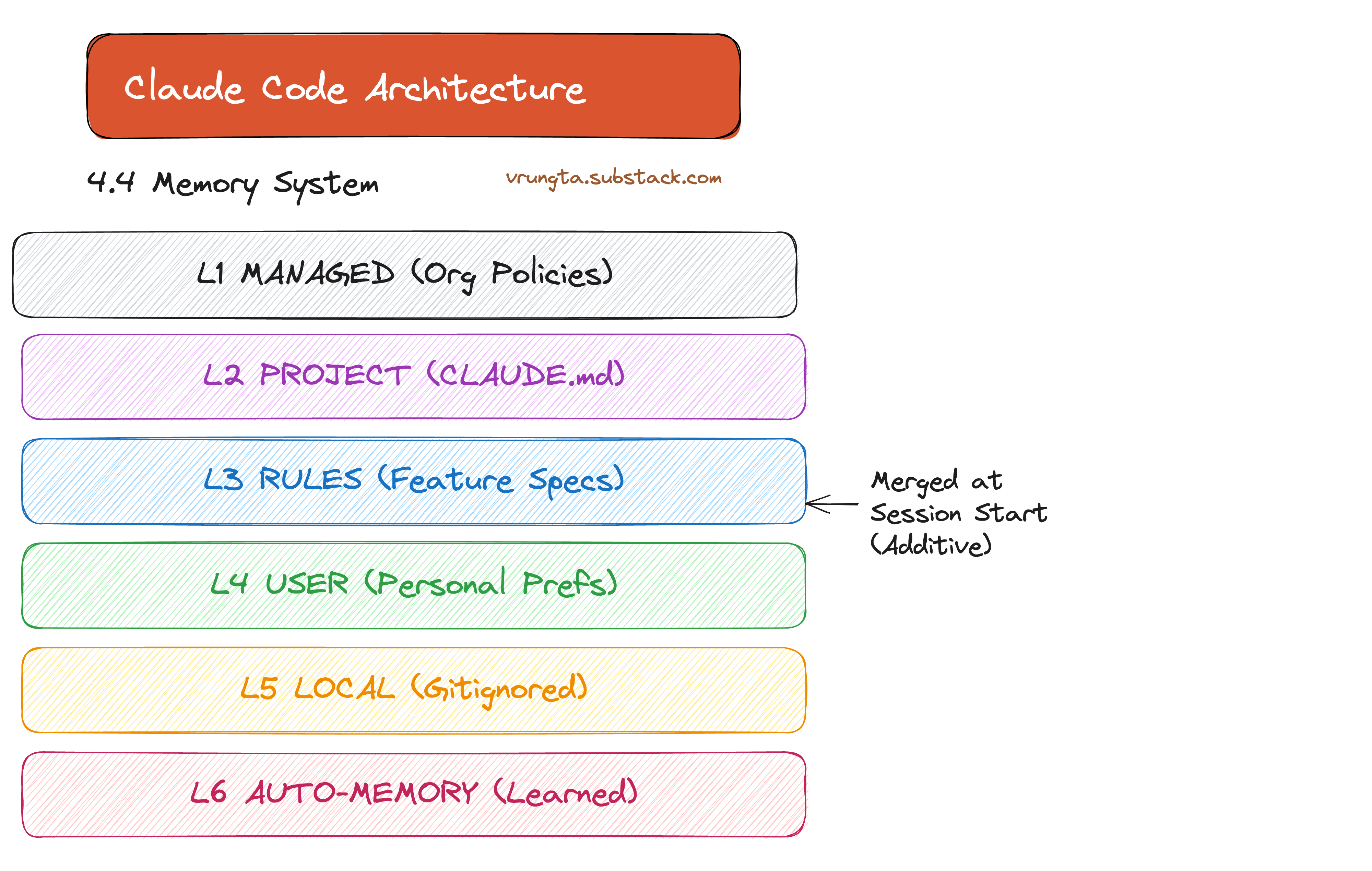 Claude Code Architecture (Reverse Engineered)