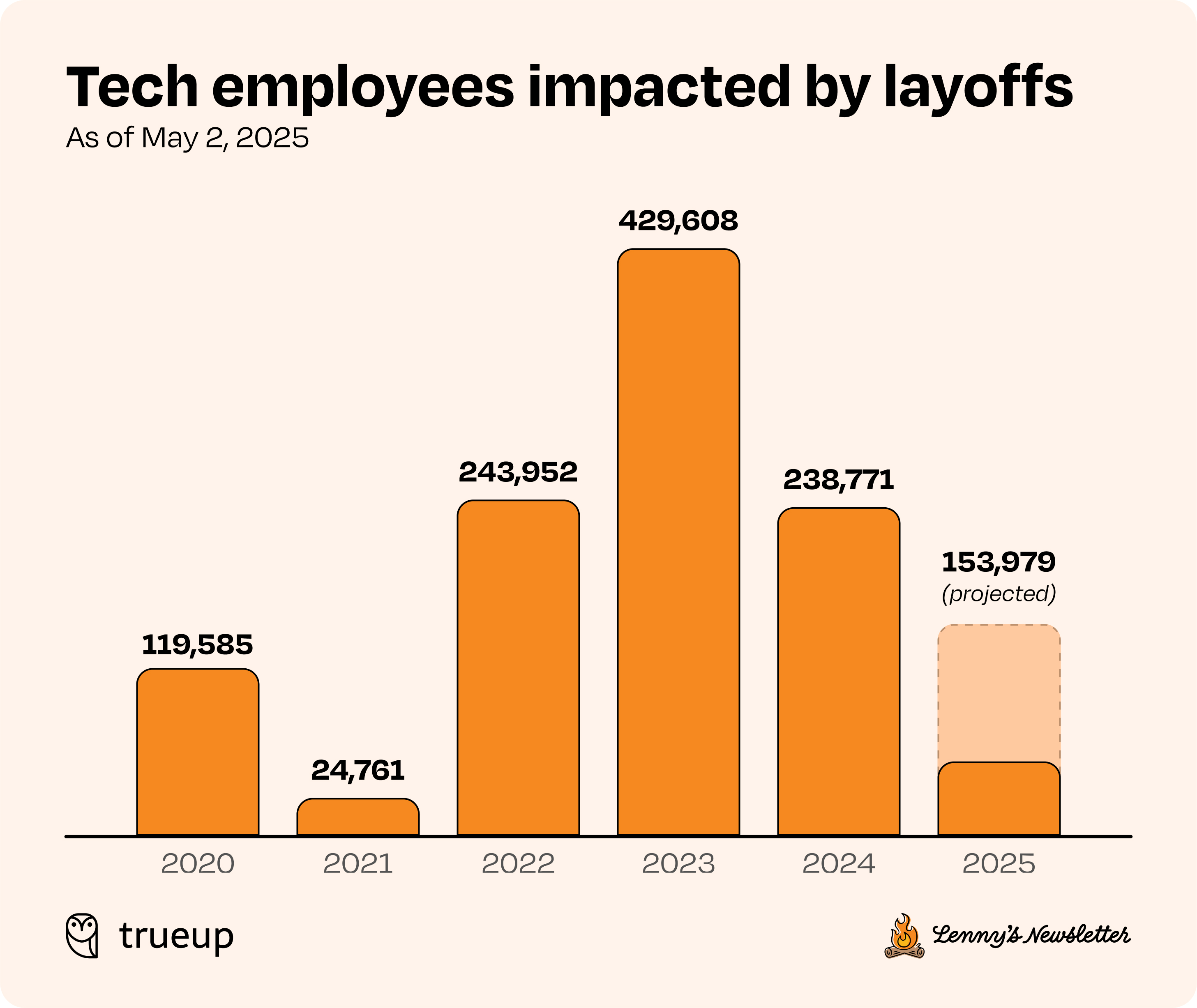 Image from State of the product job market in 2025