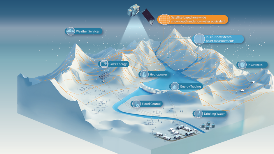 ESA Project SnowPower Hydropower Analysis