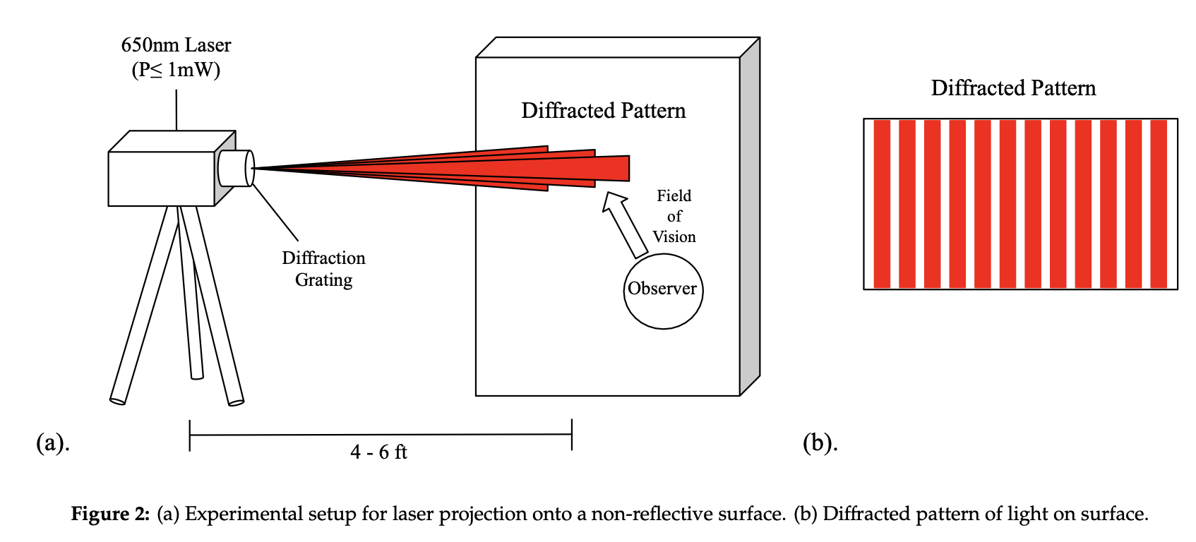 On The Dmt Laser Code Of Reality Effect