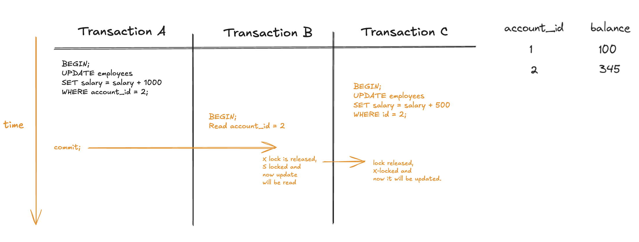 Concurrency Controls : Pessimistic vs Optimistic