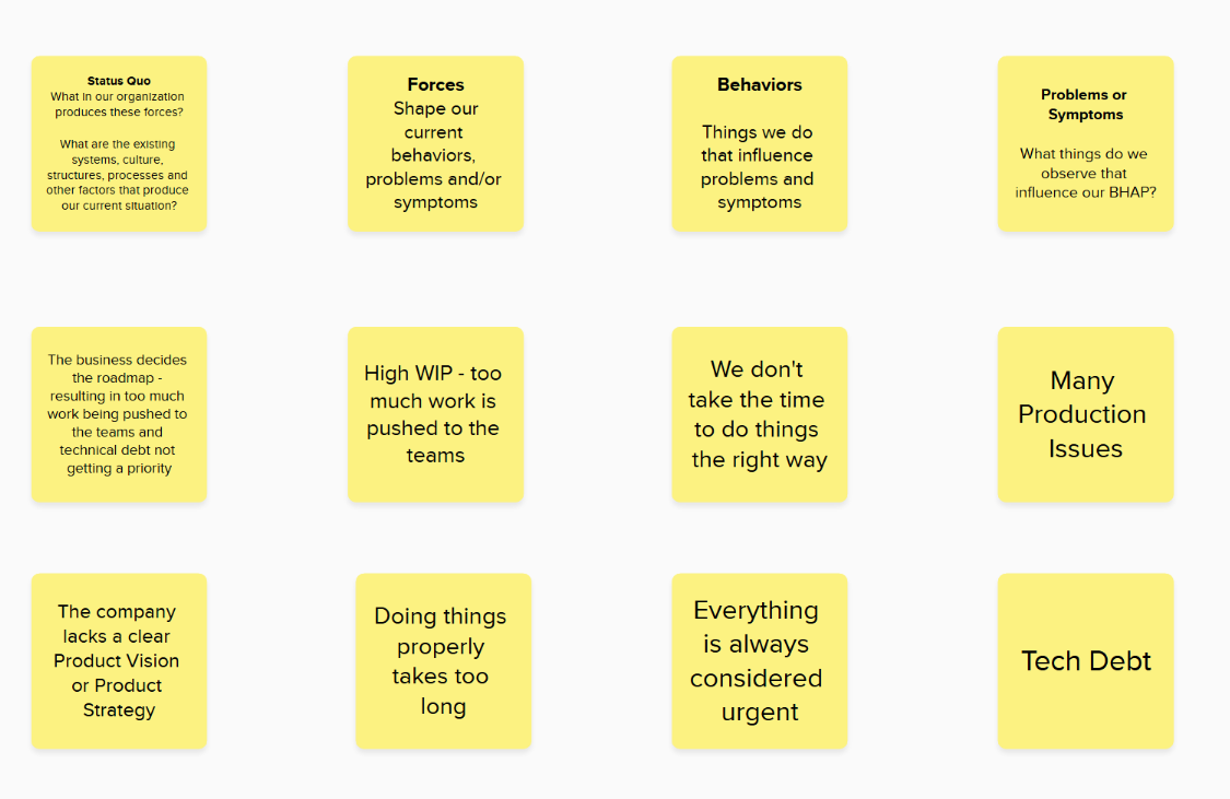Force Mapping: A Tool For Fixing Systemic Organizational Issues