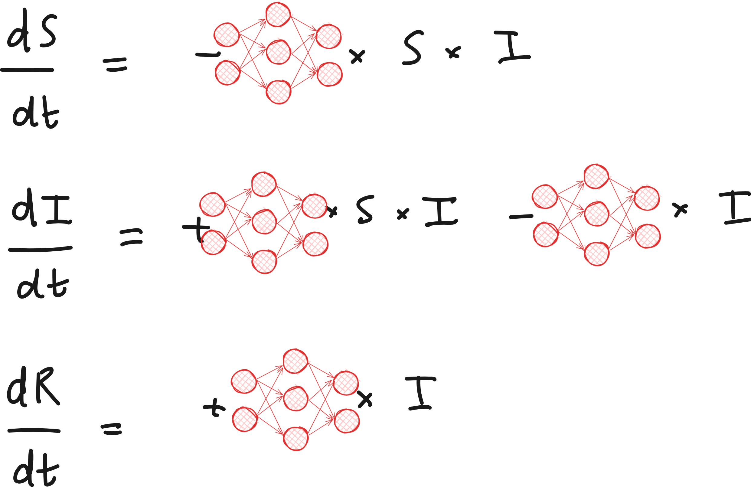 A simple Machine Learning model for forecasting the pandemic