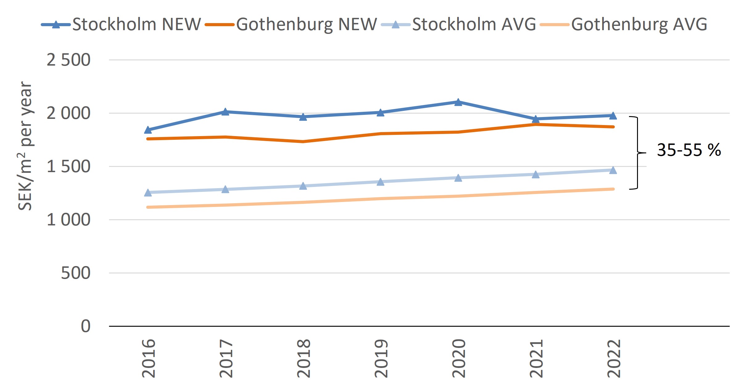 Bet On It Bryan Caplan Substack