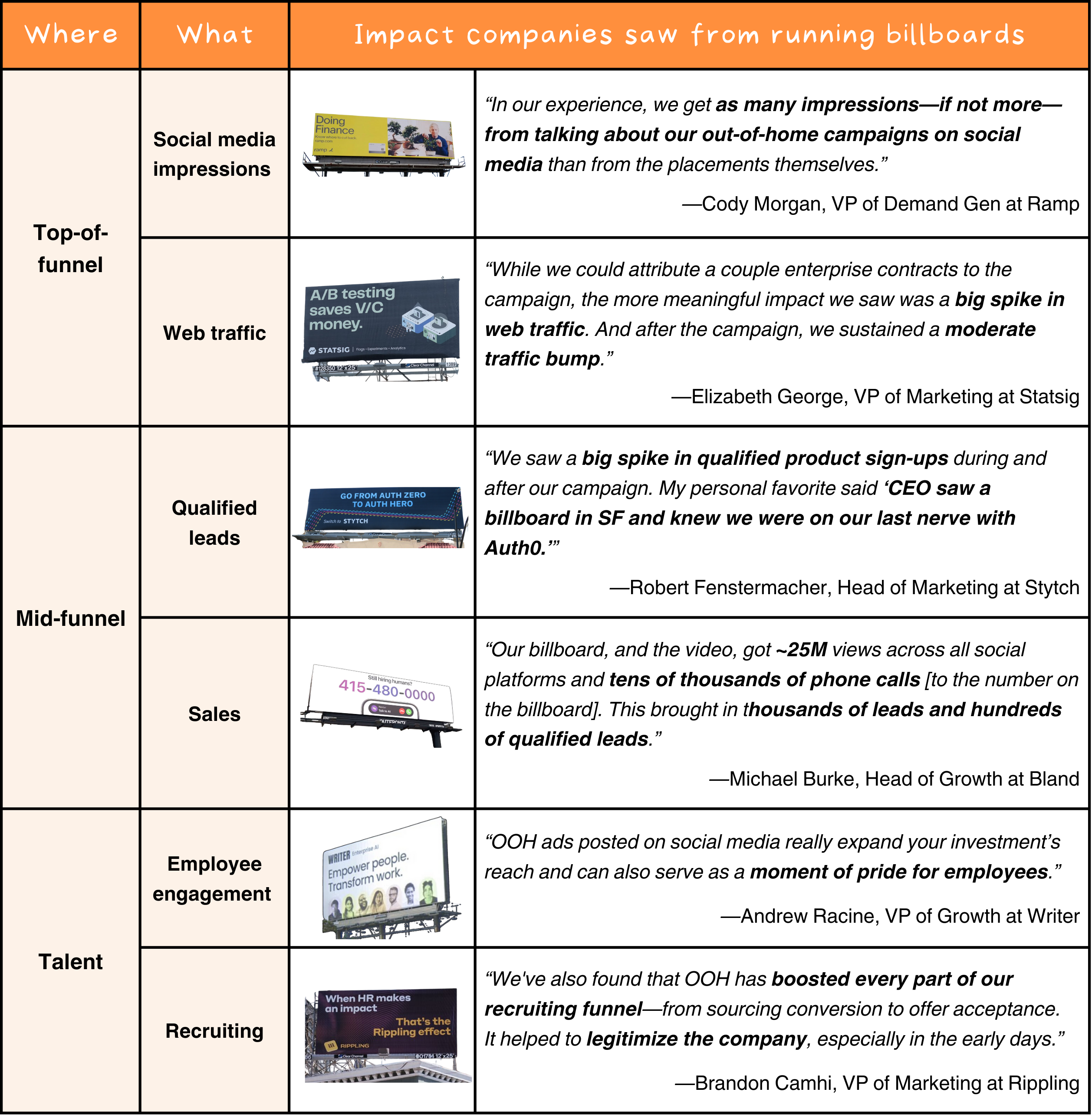 Image from When and how to run a billboard campaign