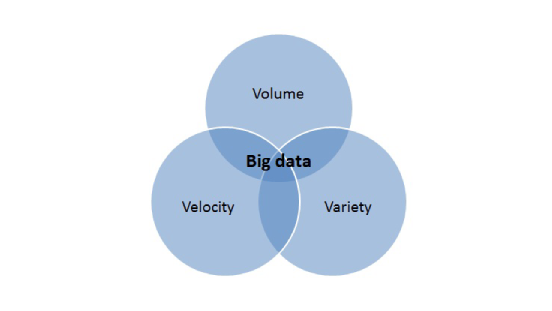 Big Data 3 V's — Volume, Velocity, Variety