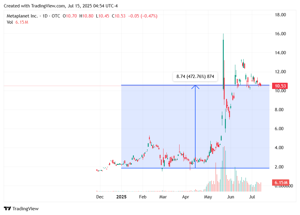 TradingView chart